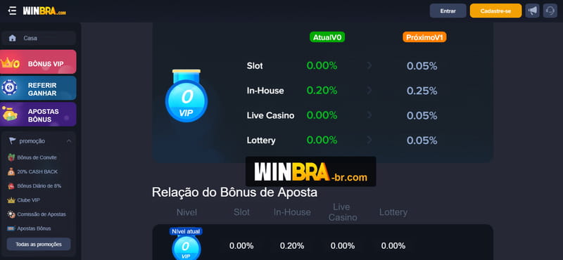 E sport betting